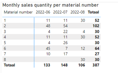 Sum multiple rows based on value (Sales of old vs ... - Microsoft ...