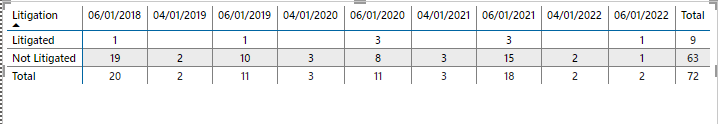 Replace no value with a zero in Conditional Column - Microsoft Fabric ...