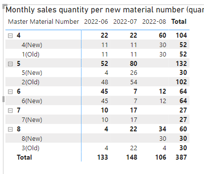 Sum multiple rows based on value (Sales of old vs ... - Microsoft ...