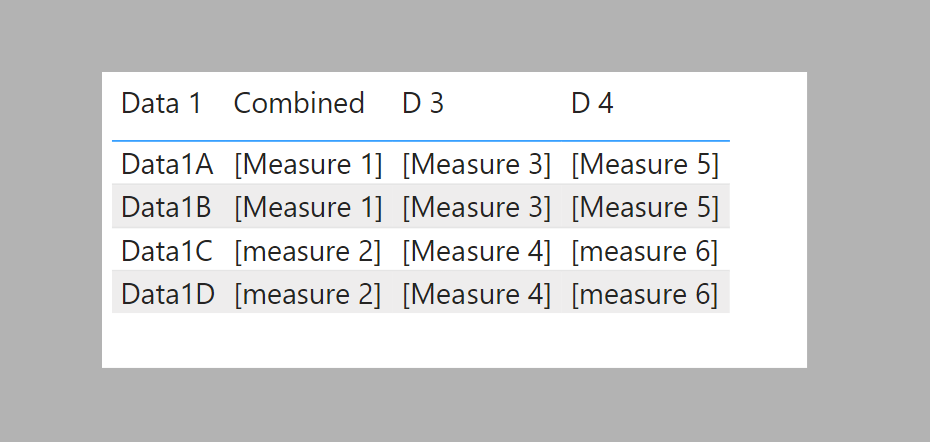Combine Two Visual Tables - Microsoft Fabric Community