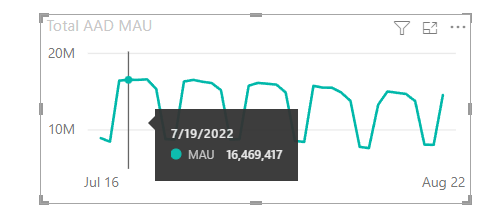 Solved: get a average of sum in the past 30 days - Microsoft Fabric ...