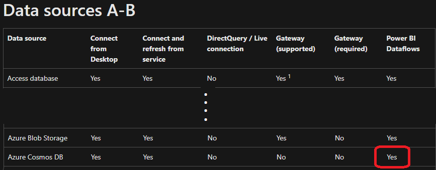 Azure Cosmos DB connection to Dataflows - Microsoft Fabric Community