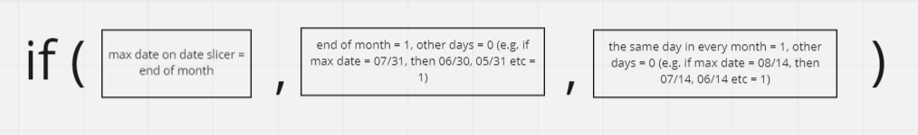 filter dates with measure - Microsoft Fabric Community