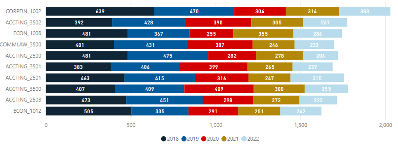 Solved: Sorting a Stacked Bar Chart with Switch Measures - Microsoft ...