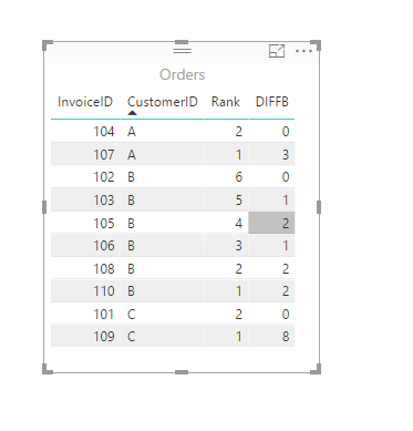 Solved: Re: RANKX in a measure - Microsoft Fabric Community