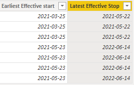Solved: Returning data with earliest and latest date based ...