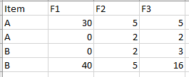 Solved: Custom summarization of a table - Microsoft Fabric Community
