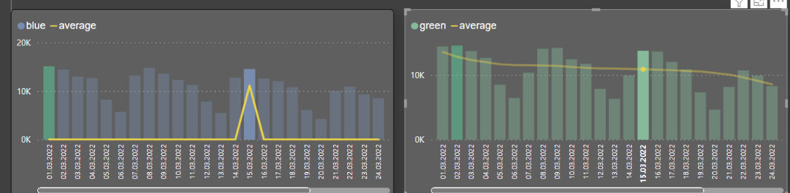 measure average - filter - Microsoft Fabric Community