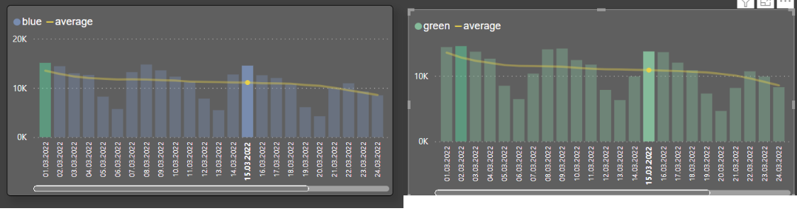 measure average - filter - Microsoft Fabric Community