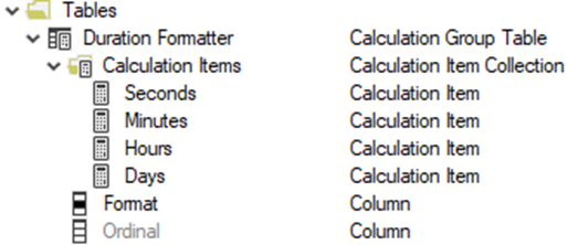 Strange behaviour in stacked column chart - Microsoft Fabric Community
