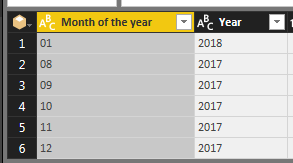 Solved: Date format Google analytics - Microsoft Fabric Community