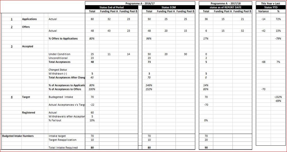 sample report with mock data