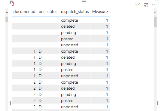Measure adds rows to table that don't exist - Microsoft Fabric Community