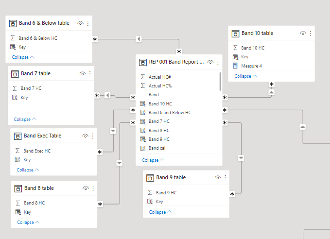 Solved: RLS - same user in multiple roles not able to view ...