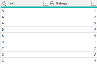 Solved: Calculate ratings against text values - Microsoft Fabric Community