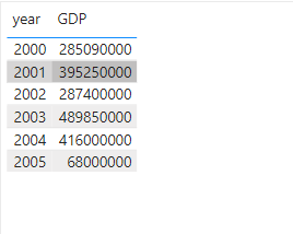 Solved: How to calculate Real GDP in DAX - Microsoft Fabric Community
