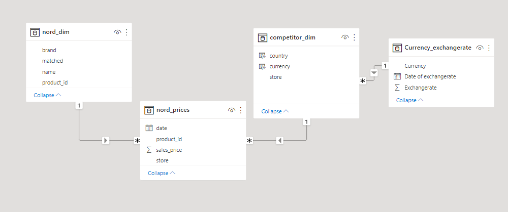 How to create a switch or slicer to switch between... - Microsoft ...