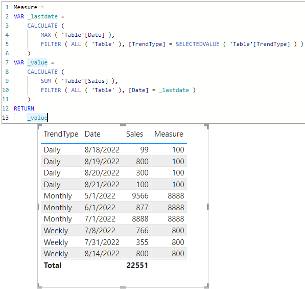 Solved: How to show last week, Day and month data based on ...