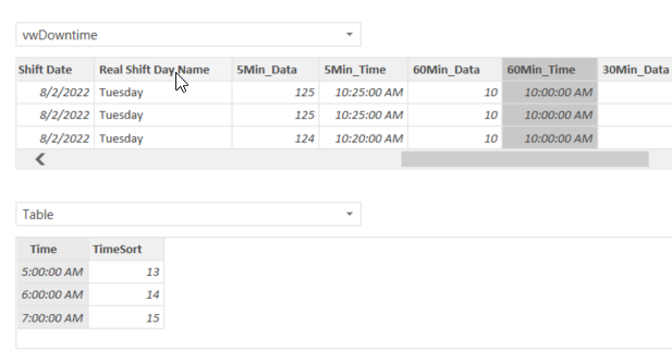 Sorting data based off of Shift - Microsoft Fabric Community