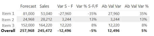 Solved: Adding Absolute Value - Microsoft Fabric Community