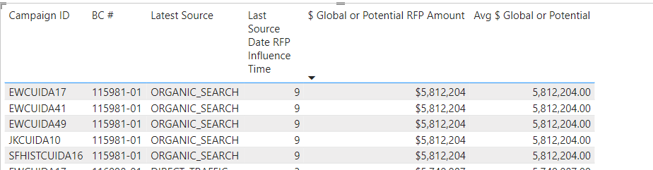Solved: Split total by group - Microsoft Fabric Community