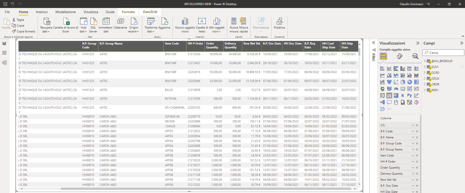 Solved: Problem with DATEDIFF - Microsoft Fabric Community