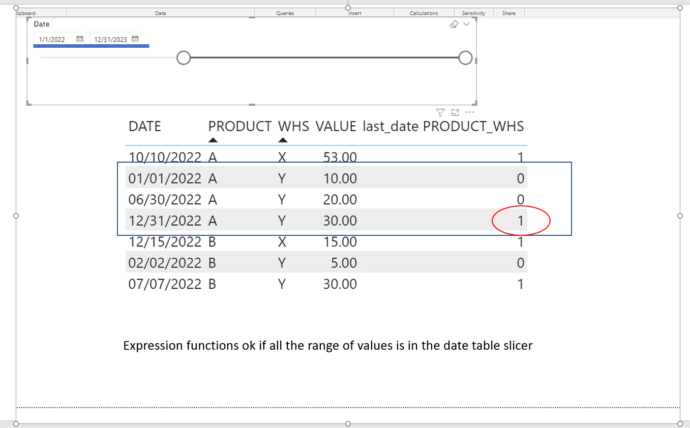 Solved: ISSUE FILTERING DATES IN CALCULATED COLUMN - Microsoft Fabric ...