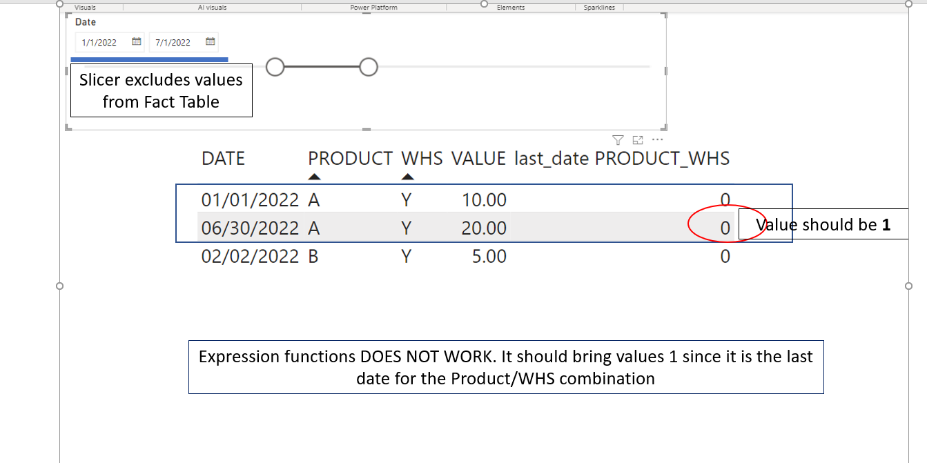 Solved: ISSUE FILTERING DATES IN CALCULATED COLUMN - Microsoft Fabric ...