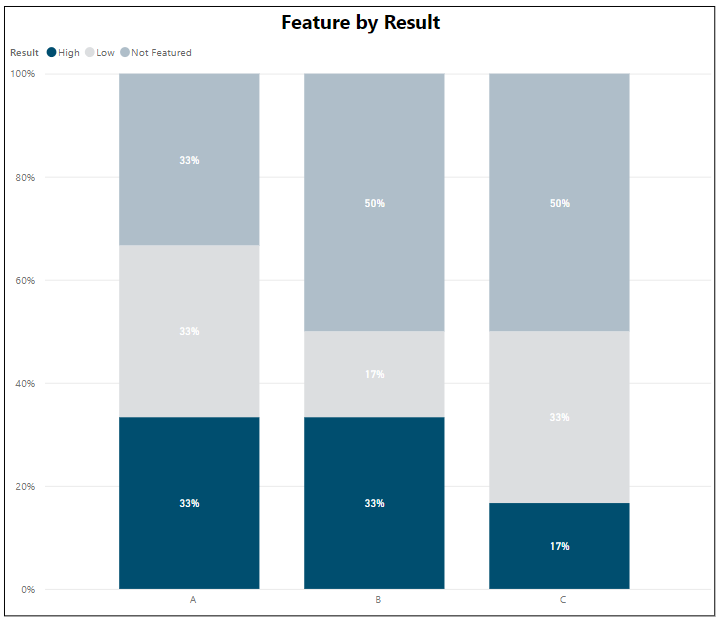 Solved: Combine 2 Data sets using measure - Microsoft Fabric Community