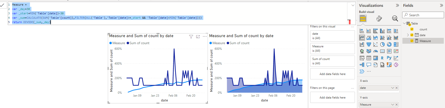 Solved: get a average of sum in the past 30 days - Microsoft Fabric ...