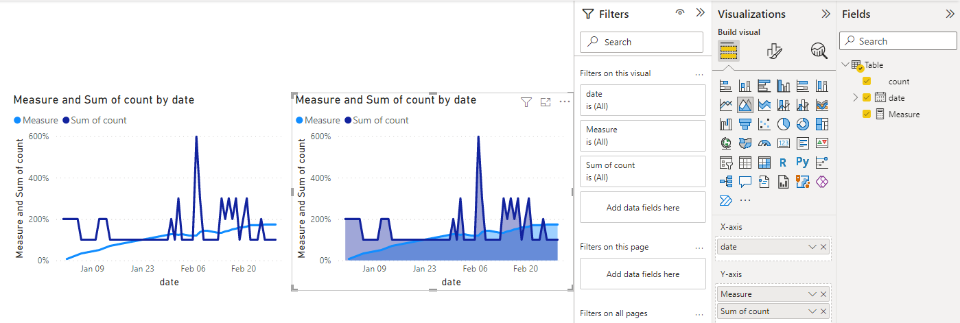 Solved: get a average of sum in the past 30 days - Microsoft Fabric ...