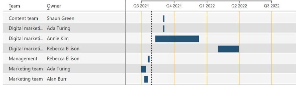 SW change visualization - Microsoft Fabric Community