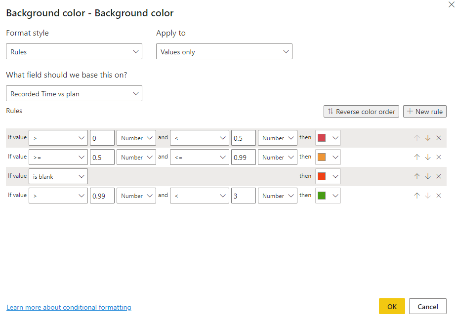 Solved Planned Vs Actuals In Metrix Microsoft Fabric Community 2281