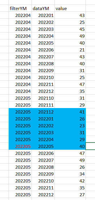 Solved: select the data of 6 recent months based on text d ...