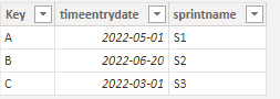 Solved: Hw do I add a column to a table where a date is be ...