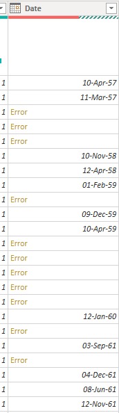 Date Error in table - Microsoft Fabric Community