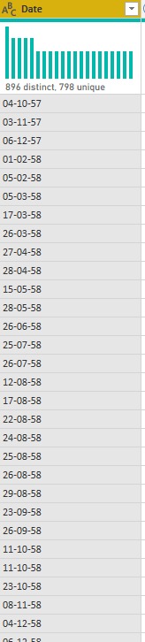 Date Error in table - Microsoft Fabric Community