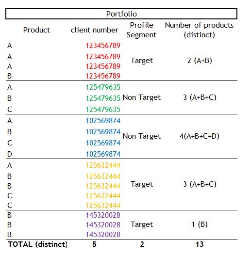 Solved: Count distinct values of a column grouped by anoth ...