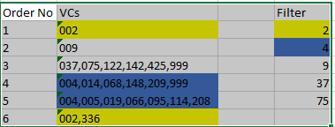 Filter values from the same cell. - Microsoft Fabric Community