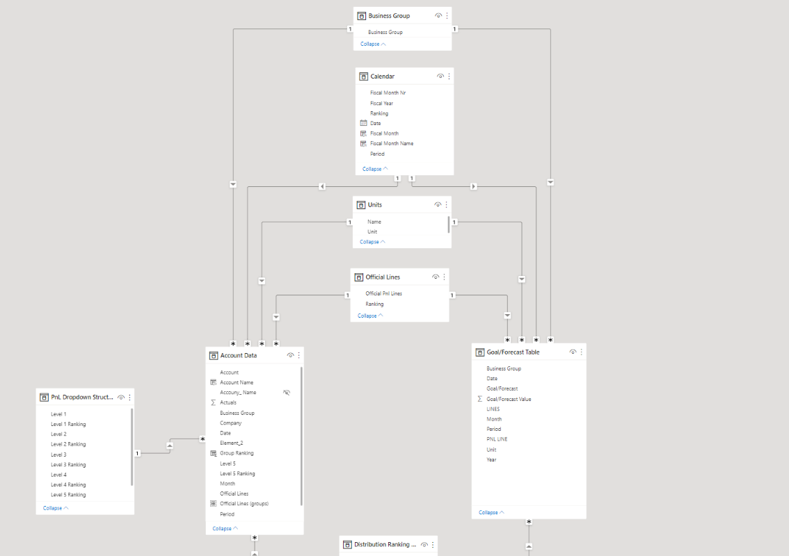 Measure with conditional calculation not working - Microsoft Fabric ...