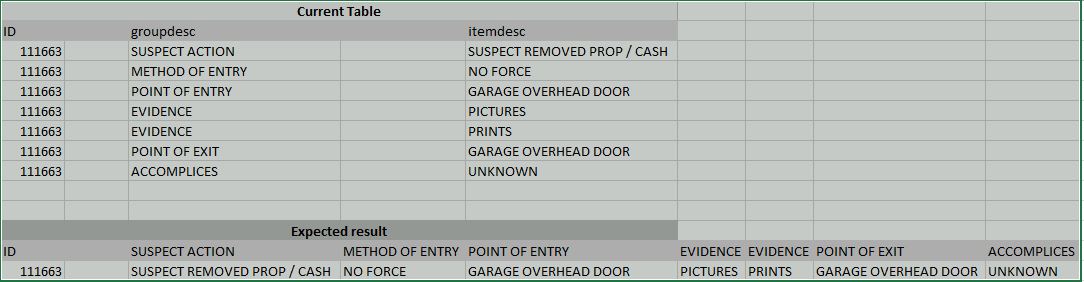 Solved: Need Help with cross Tab table - Microsoft Fabric Community