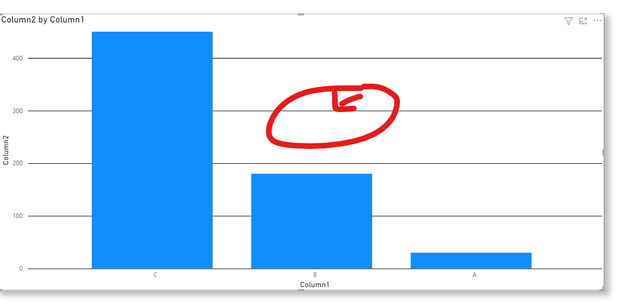 line and clustered column chart - line to short - Microsoft Fabric ...