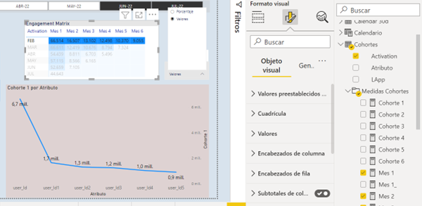 Trouble with line chart because of the measures - Microsoft Fabric ...
