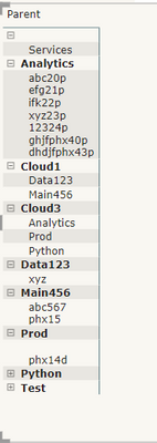 trying to build a nth level parent child Hierarchy... - Microsoft ...