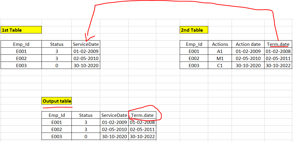 How extract column field from another table and i... - Microsoft Fabric ...