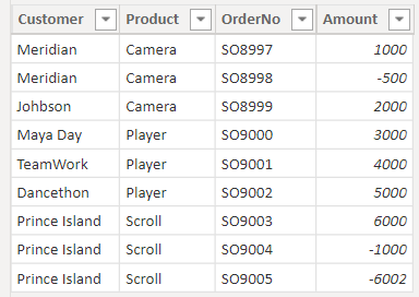 Solved: Cross-highlight does not work on Conditionally for ...