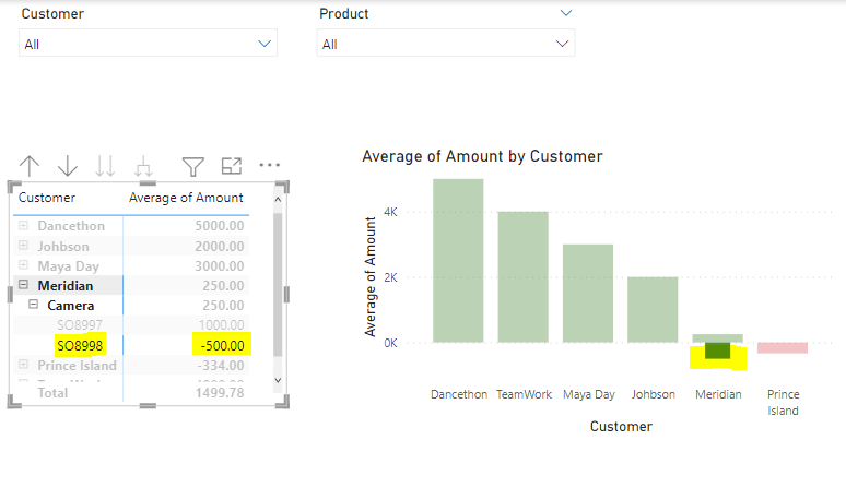 Solved: Cross-highlight does not work on Conditionally for ...