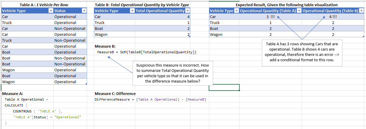 Solved: Compare Count of String Between Two Tables Given a ...