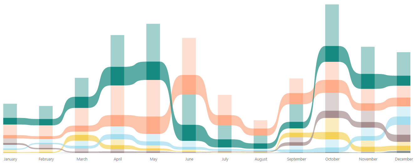 Ribbon chart total bar - Microsoft Fabric Community