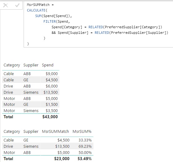 Measure for sum when match between two tables - Microsoft Fabric Community